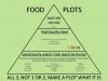 Food Plot Pyramid.jpg
