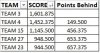 Team Scores.jpg